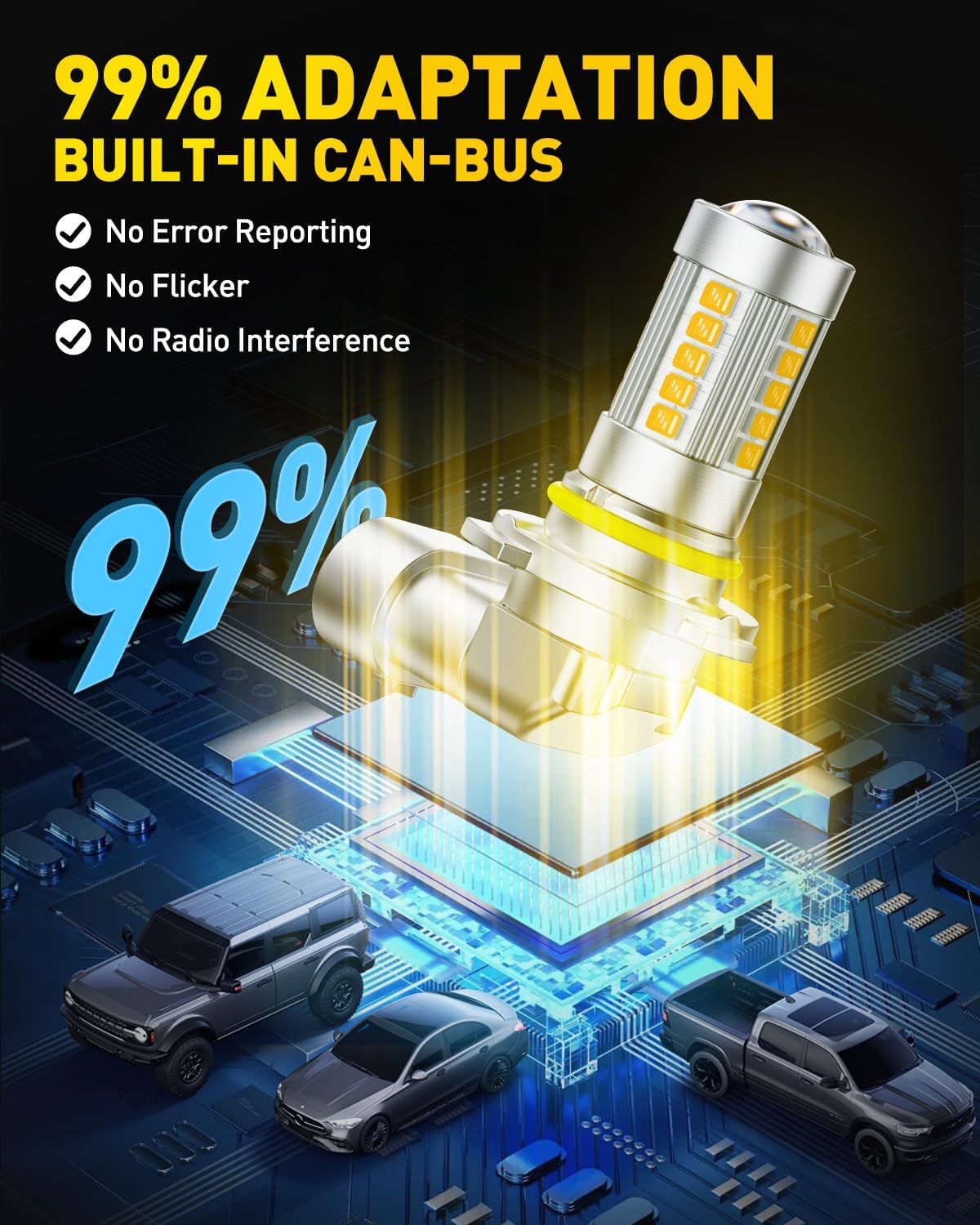 9145 9140 H10 LED Fog Light Bulbs, 6500K Cool White CSP LED Fog Lights, True 1:1 Mini Size Replacement Fog Bulb, 360°