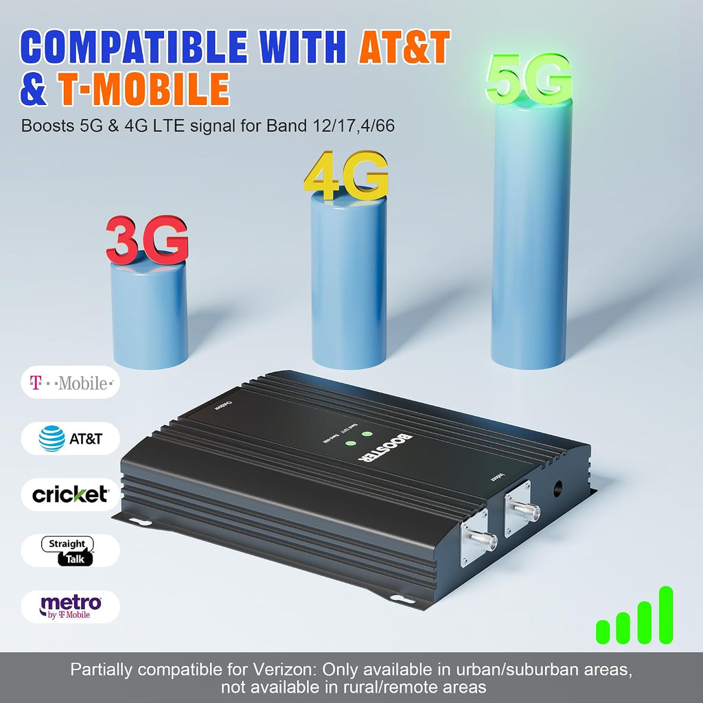 Cell Phone Signal Booster for Home T-Mobile, AT&T & US Cellular, Band 12/17/4/66 Cellular Amplifier, Boost High-Speed