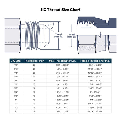 HYDRAULICS DIRECT | 2700-06-04 | 3/8" Male JIC (9/16"-18 thread) x 1/4" Male JIC (7/16"-20 thread) Bulkhead Union