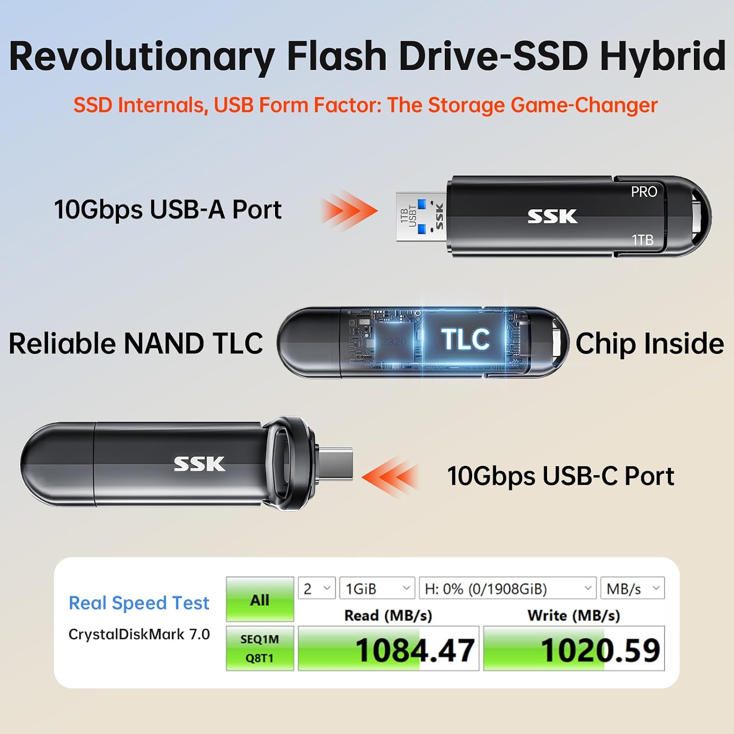 1TB USB Flash Drive SSD, External TLC NAND Solid State Drive Dual USBC & USBA Ports, Up to 1000MB/s High-Speed