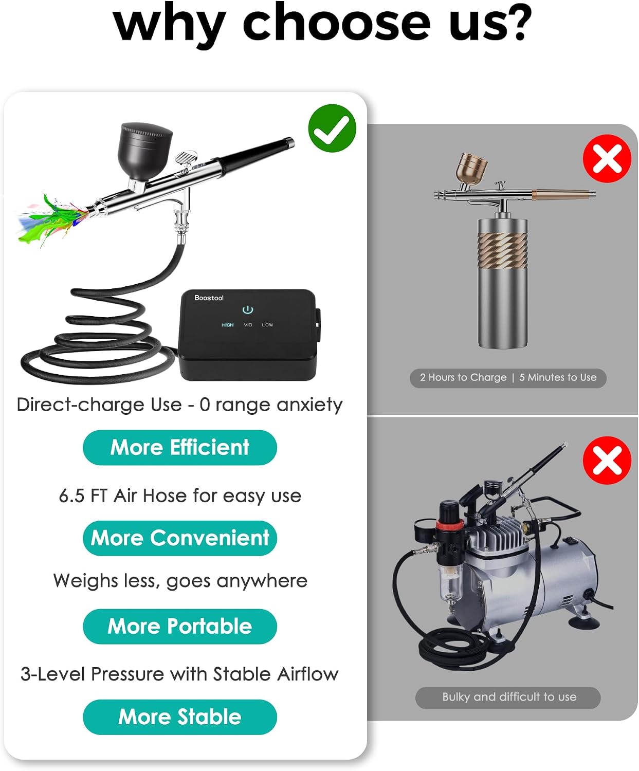50 PSI Airbrush Kit with Air Compressor, High Pressure Portable Air Brush Gun with 0.2/0.3/0.5mm Nozzle/Cleaning