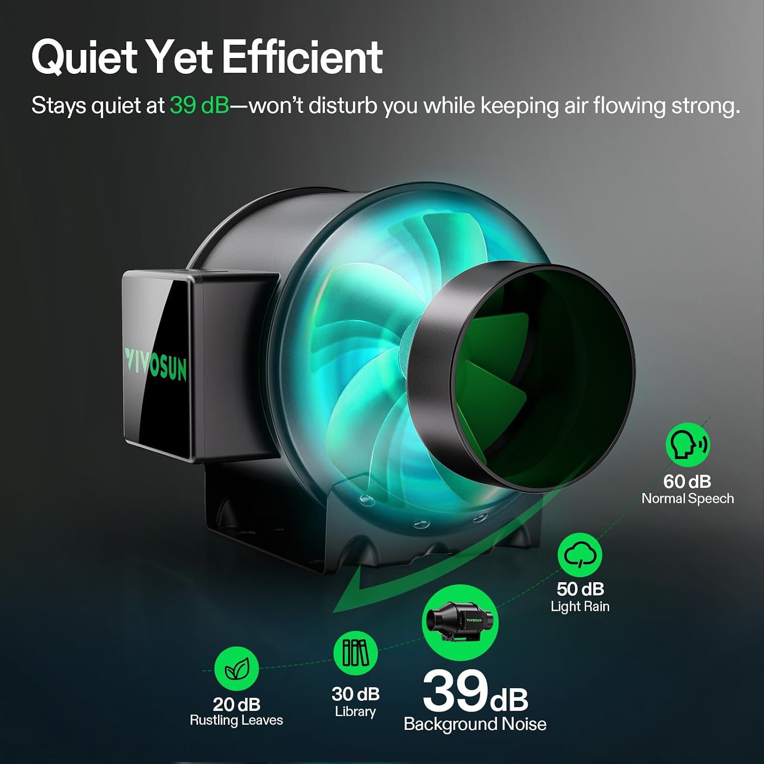 G4 4" Inline Fan &Cycle Mode Speed Controller, 195 CFM Aerozesh Fan | 3 Cycle Modes, Grow Tent Kit Ventilation Fan