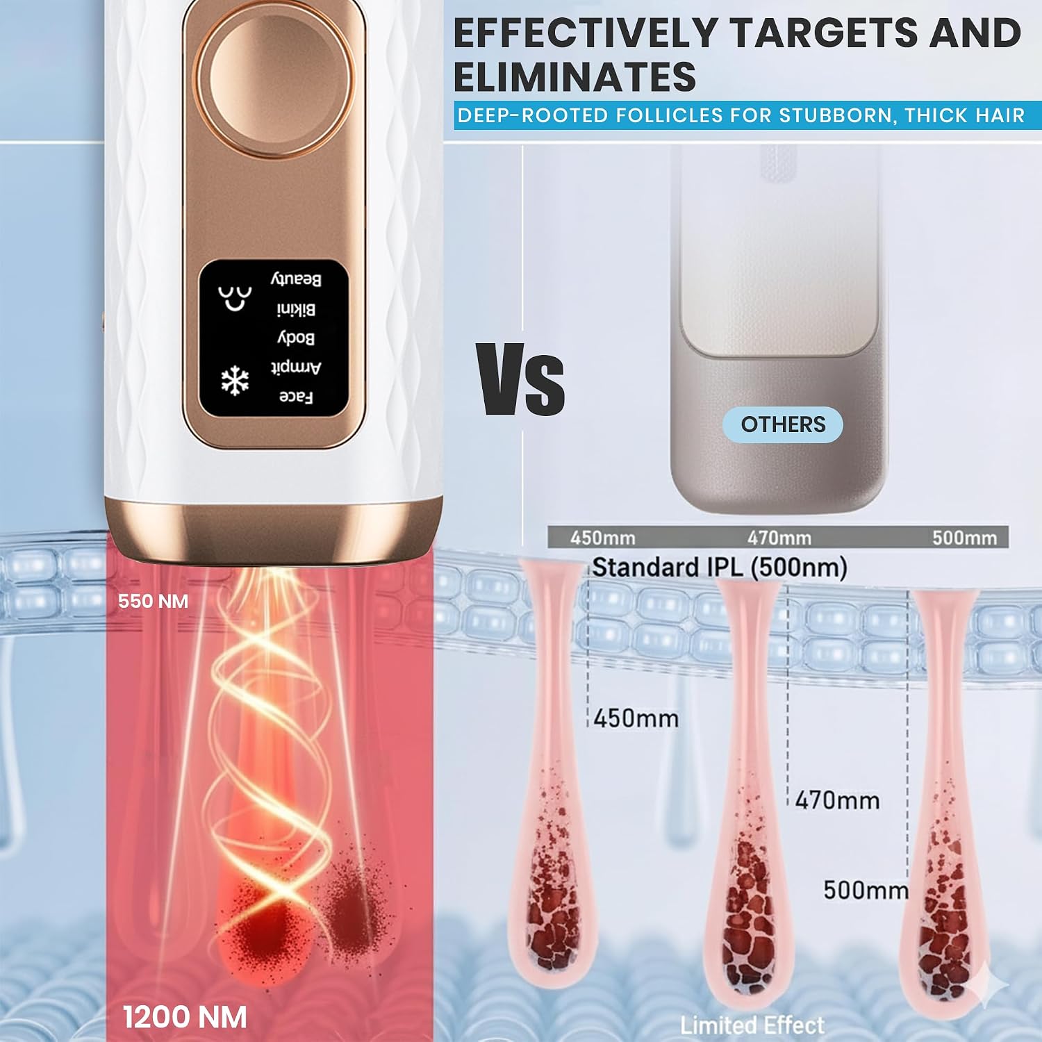 IPL Laser Hair Removal Device- Permanent Facial, Face, Chin, Upper Lip, Legs, Bikini Line, Pubic & Private Area Hair