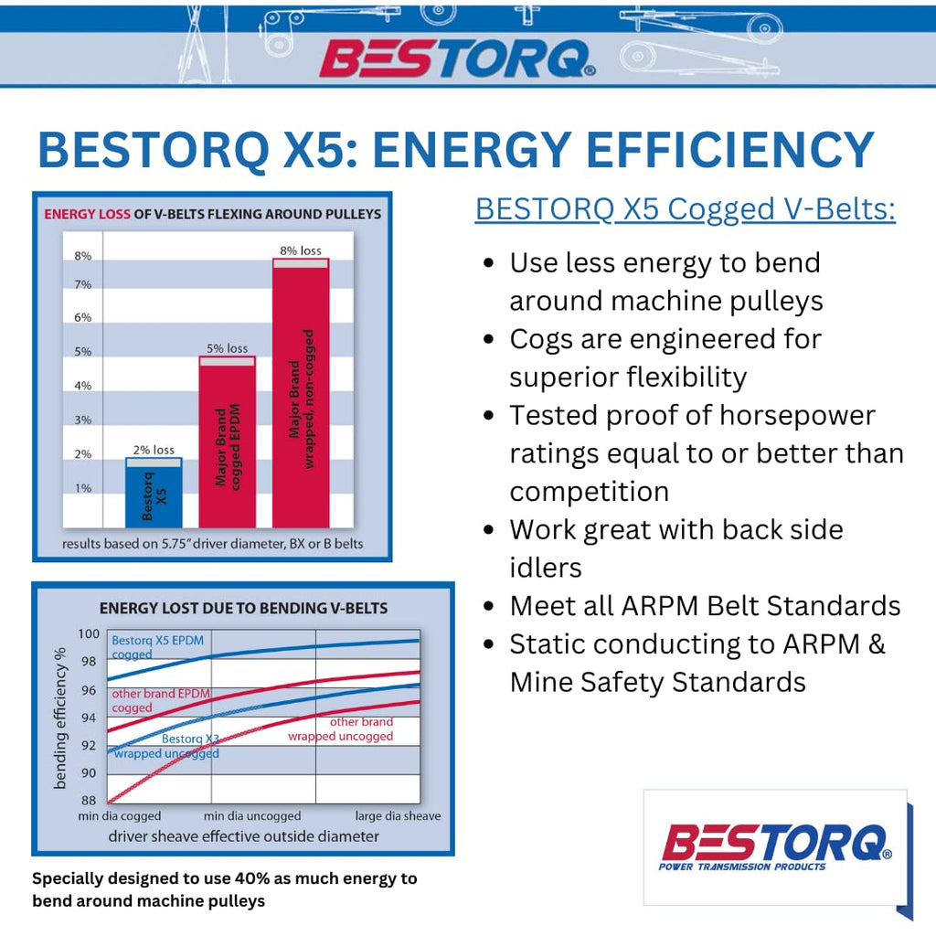 BESTORQ BX58 Cogged V-Belt, Raw Edge X5 EPDM V-Belt, Black, 61" Outside Circumference x .66" Width x .43" Height, Pack of 1