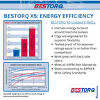 BESTORQ BX58 Cogged V-Belt, Raw Edge X5 EPDM V-Belt, Black, 61" Outside Circumference x .66" Width x .43" Height, Pack of 1