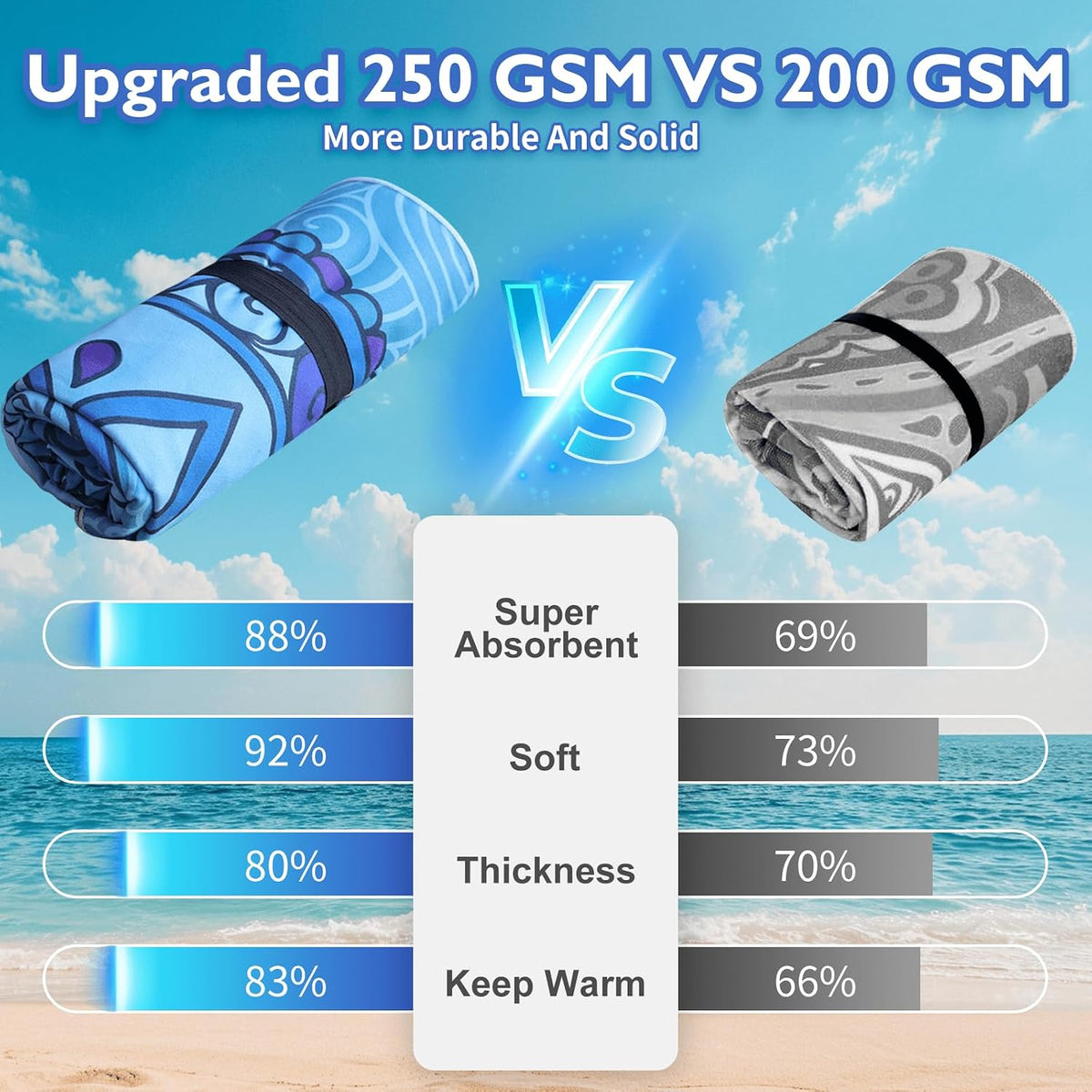 Beach Towels Oversized - 2 Pack 71"x 39" 250GSM Microfiber Beach Towels for Adults, Lightweight Quick Dry Absorbent