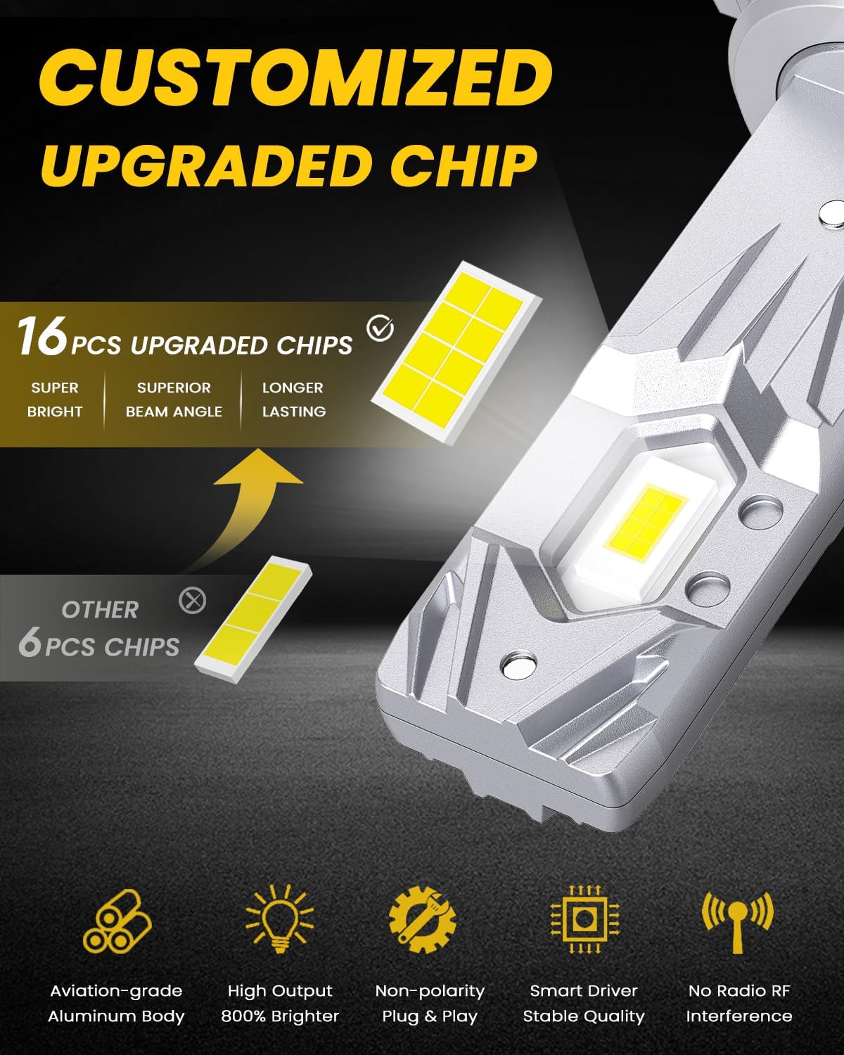 9006 LED Fog Light Bulbs, 12000 Lumens, 6500K White, 2 Pack | 800% Brightness Super Bright, HB4 LED Fog Bulb, 1:1