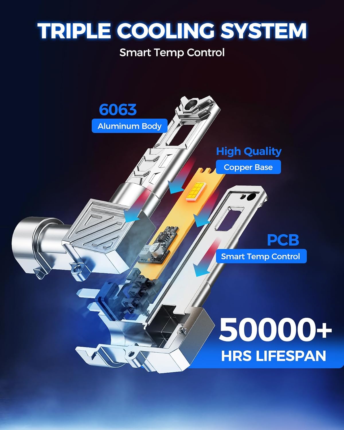 M1C 9005 LED Light Bulbs, 30000LM 6500K Cool White, 500%+ Brighter HB3 Fog Light for Night Highway Driving, Fanless