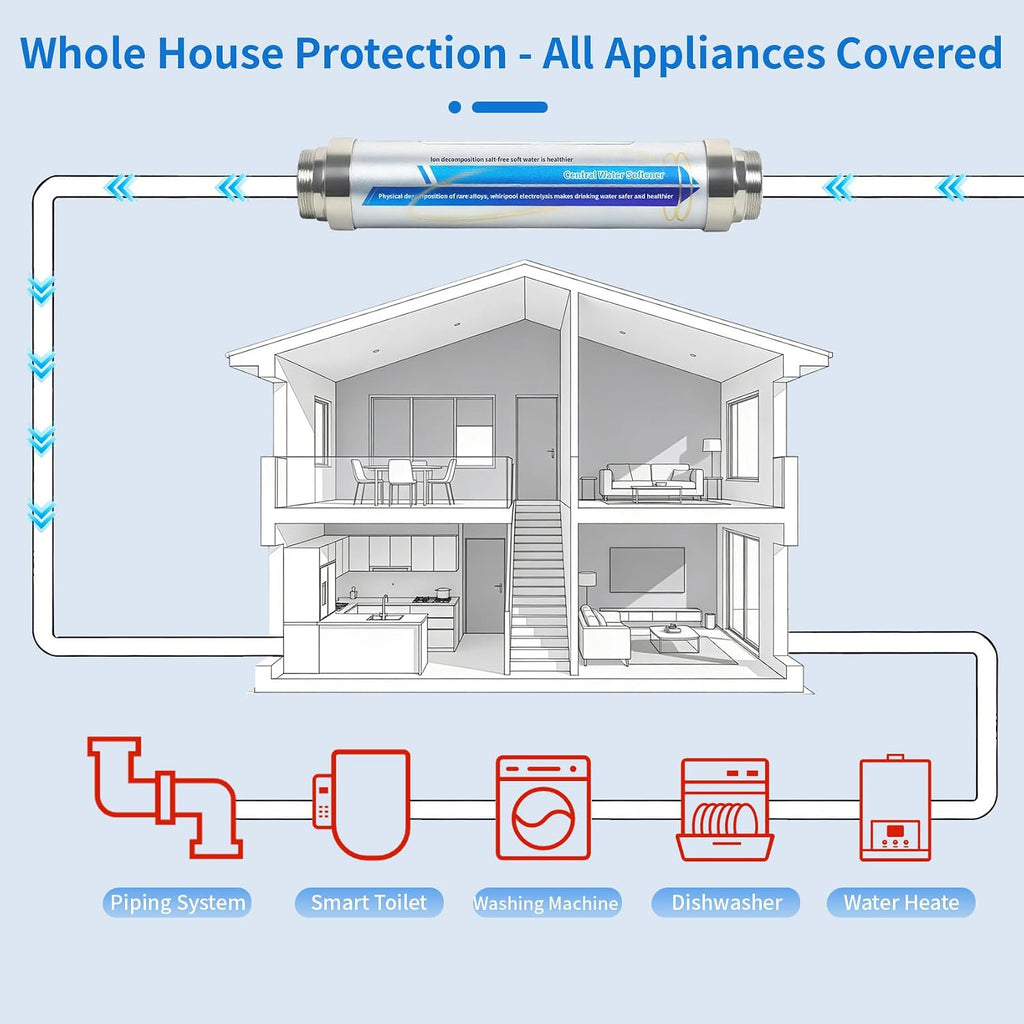 Salt-Free Whole House Water Descaler System, ¾-Inch & 1.2-Inch NPT Interfaces, 87% Descaling Rate, Prevents Limescale