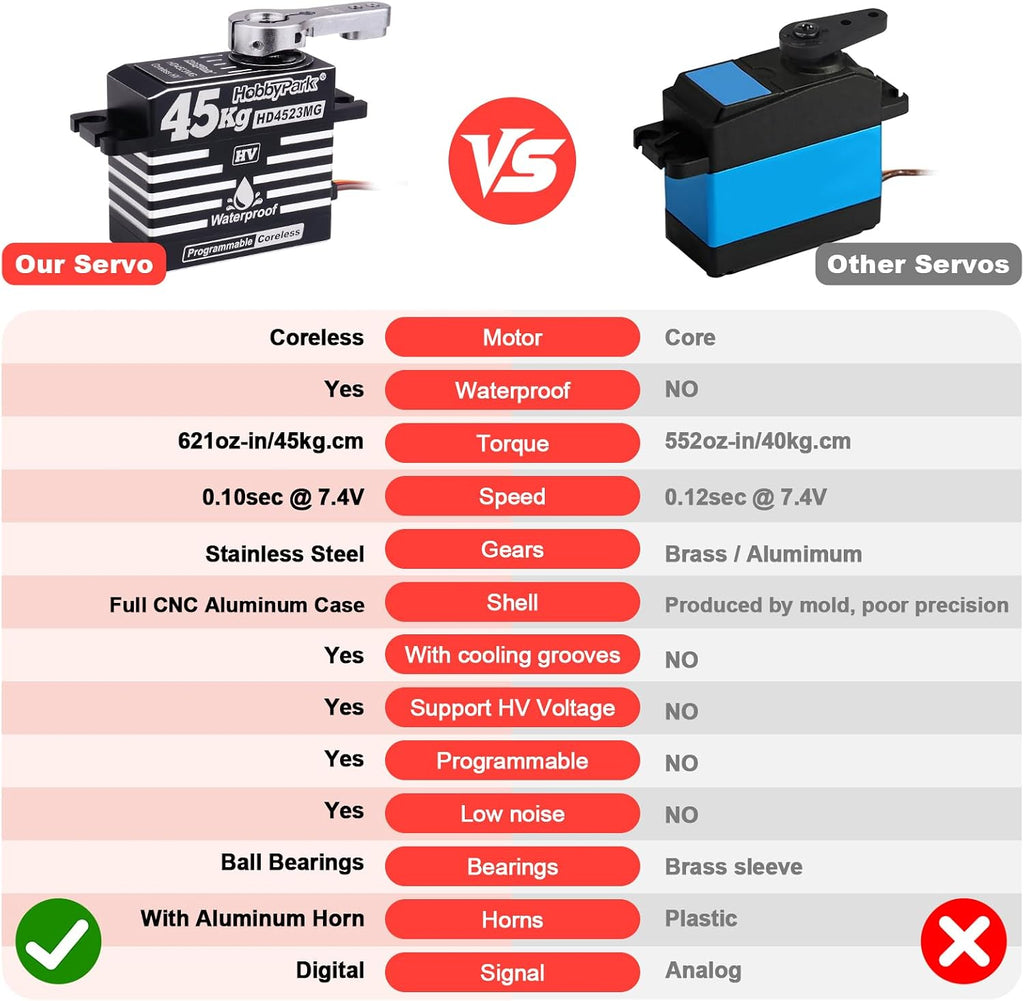Waterproof 45KG Servo Coreless Motor 8.4V HV Servo High Torque Servo Full Metal Gear RC Servo Programmable for 1/8