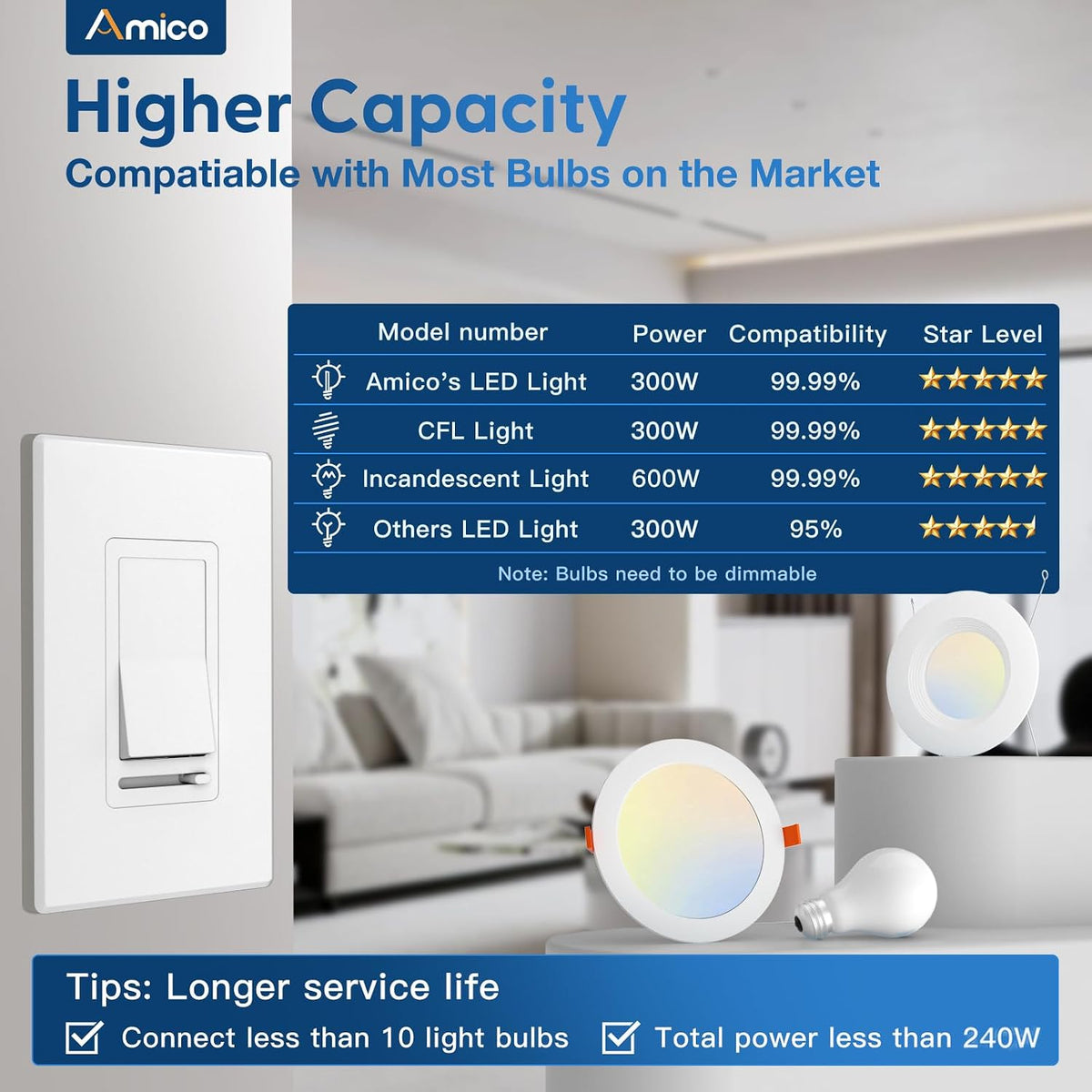 Amico 2 Pack Dimmer Light Switch, 1-Pole or 3-Way, Horizontal Slide, White