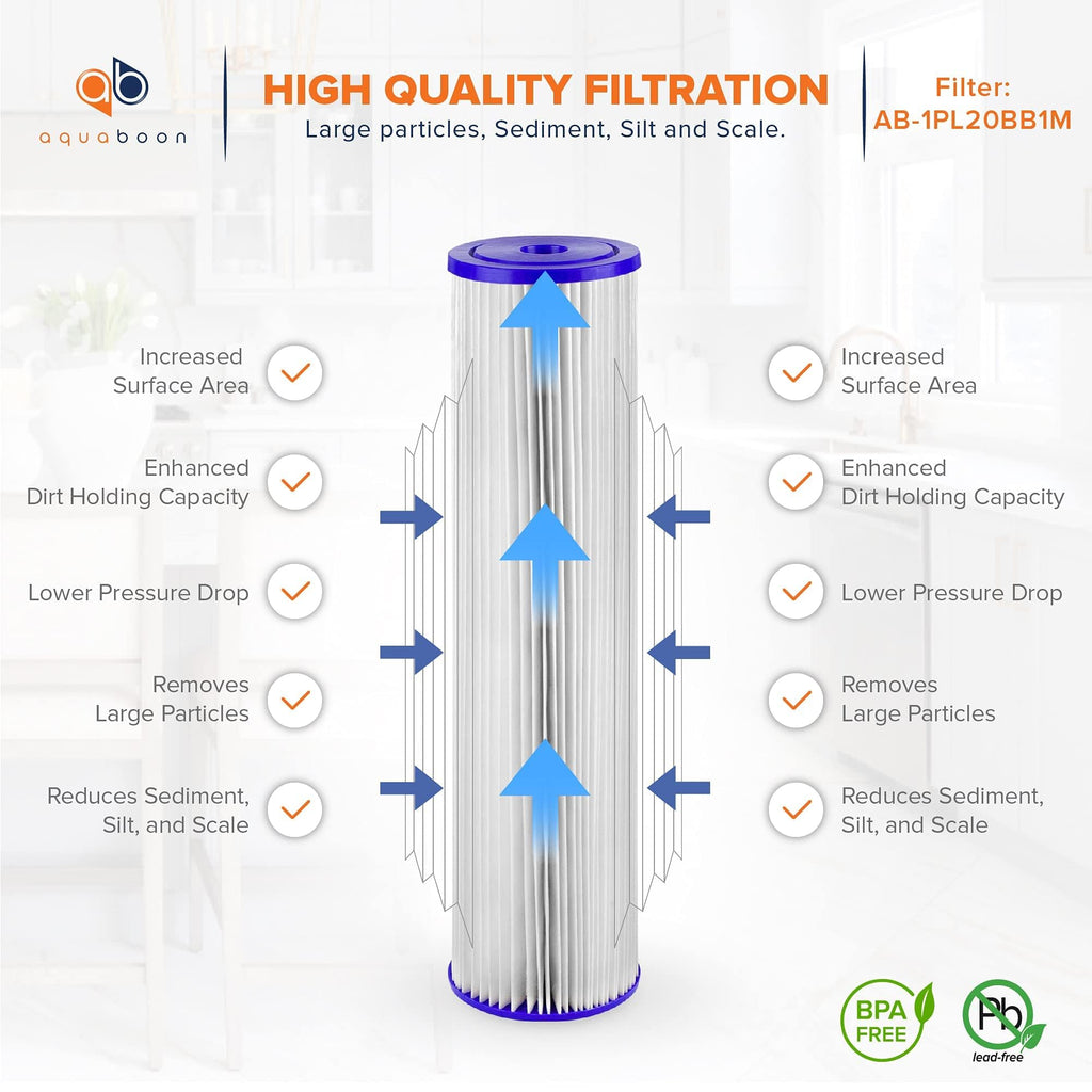Aquaboon 1 Micron 20 x 4.5 Pleated Sediment Water Filter Replacement 4-Pack