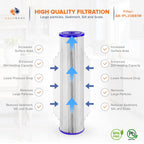 Aquaboon 1 Micron 20 x 4.5 Pleated Sediment Water Filter Replacement 4-Pack