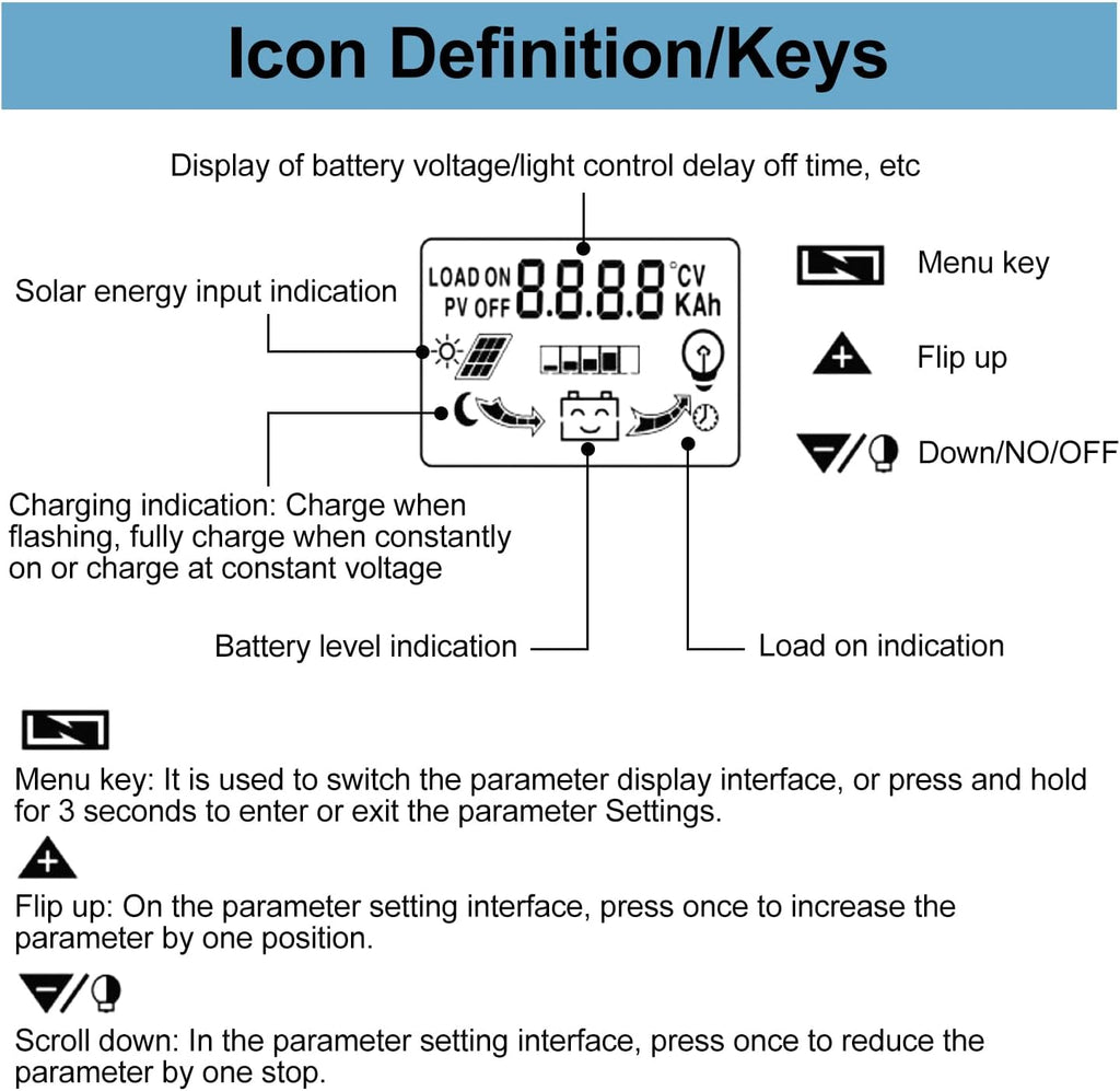 30A MPPT Solar Charge Controller for Lead-Acid/Lithium-Ion/Lithium Iron Phosphate Battery 12V/24V Auto Intelligent