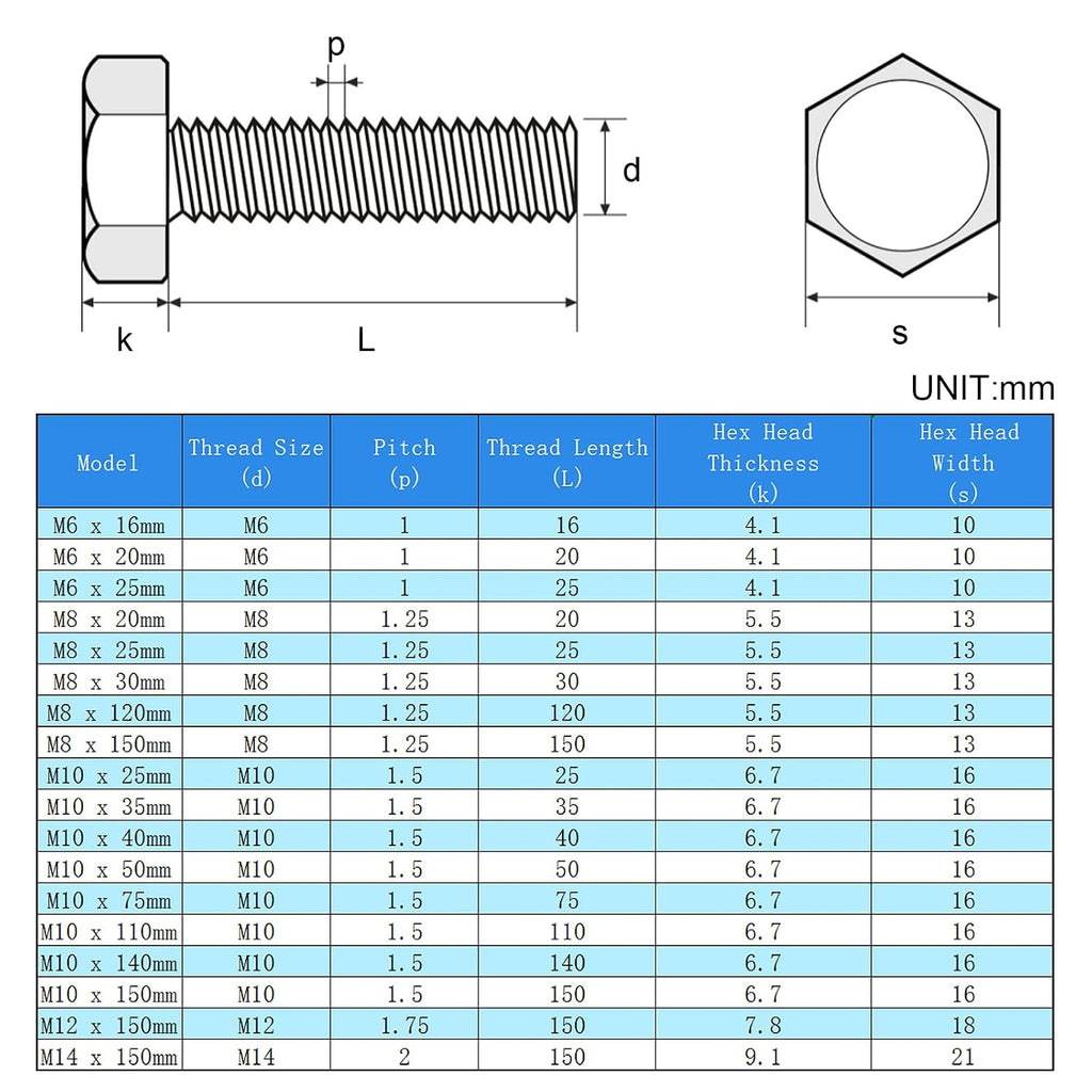 M10 Hex Bolts, M10-1.5 x 75mm Hex Head Bolts