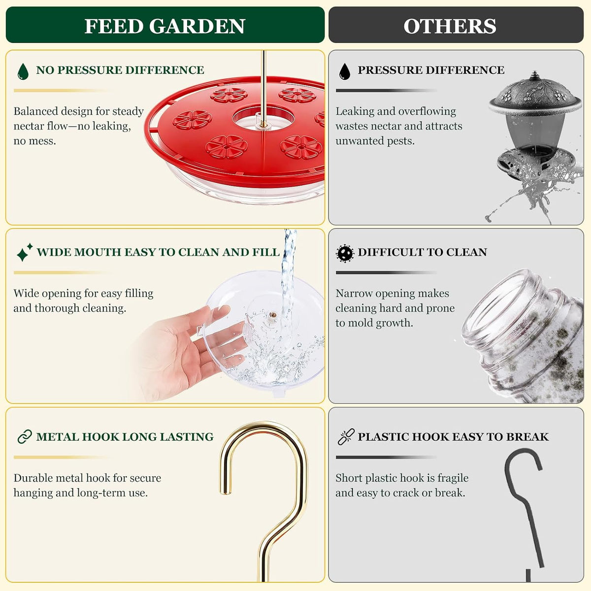 Saucer Hummingbird Feeders for Outdoors Hanging, 2 Pack 16oz Leak-Proof Nectar Feeder with Bee Guards Built-in Ant
