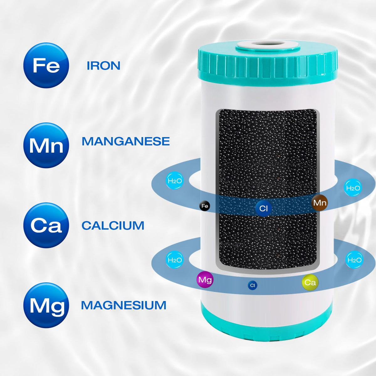 Iron Water Filter for Well Water, 10" x 4.5" Water Filter Housing with Iron Filter Cartridge,1" Brass NPT Port