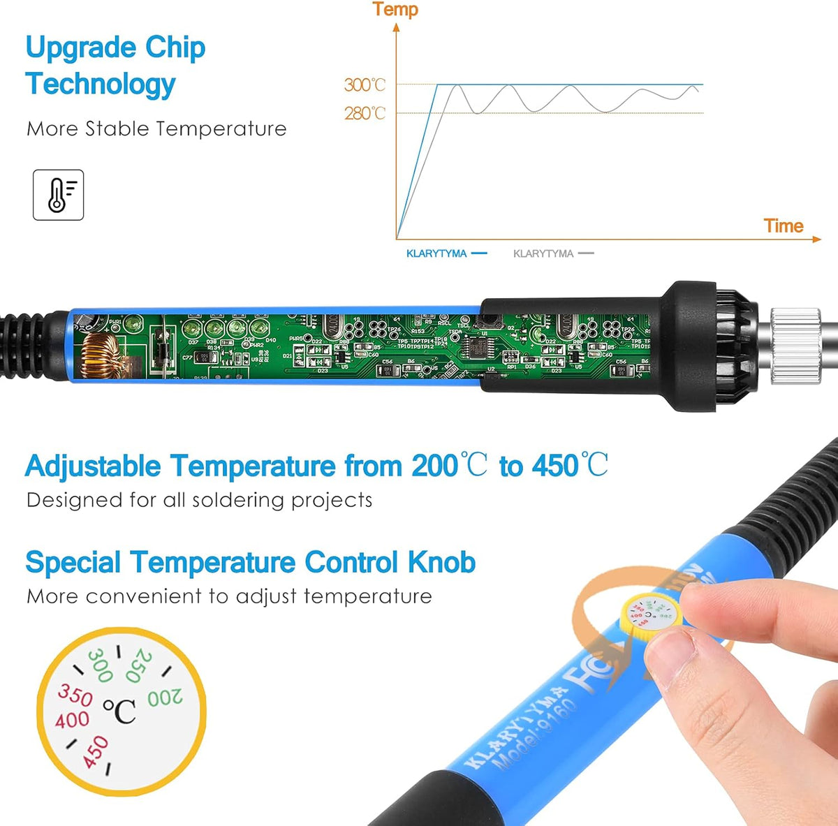 Soldering Iron Kit, Adjustable Temperature 13-in-1 60W Soldering Tool, Solder Kit Electronics with ON/Off Switch, 5