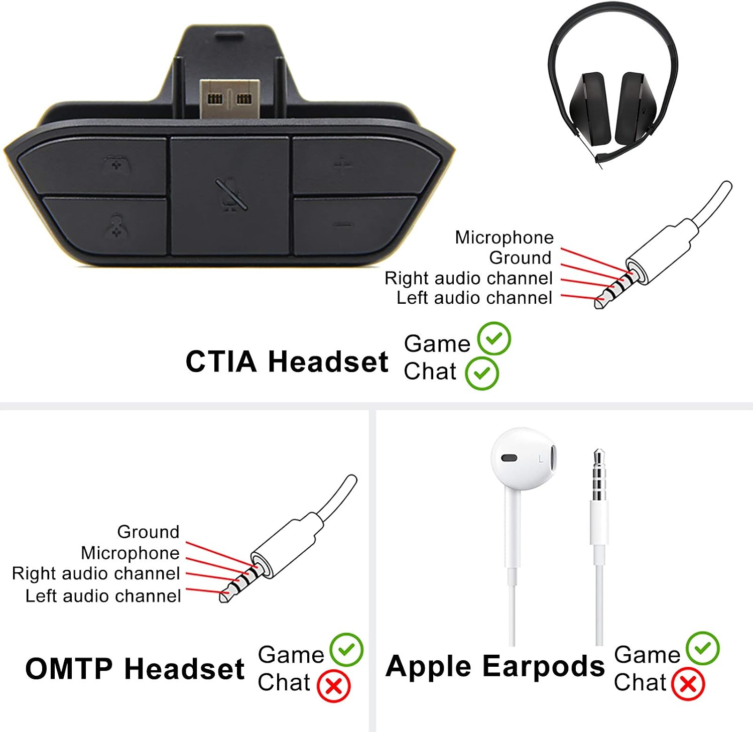 Stereo Headset Adapter for Xbox One & Xbox Series X|S Controller - Adjust Audio Balance (Game Sound & Voice Chat)