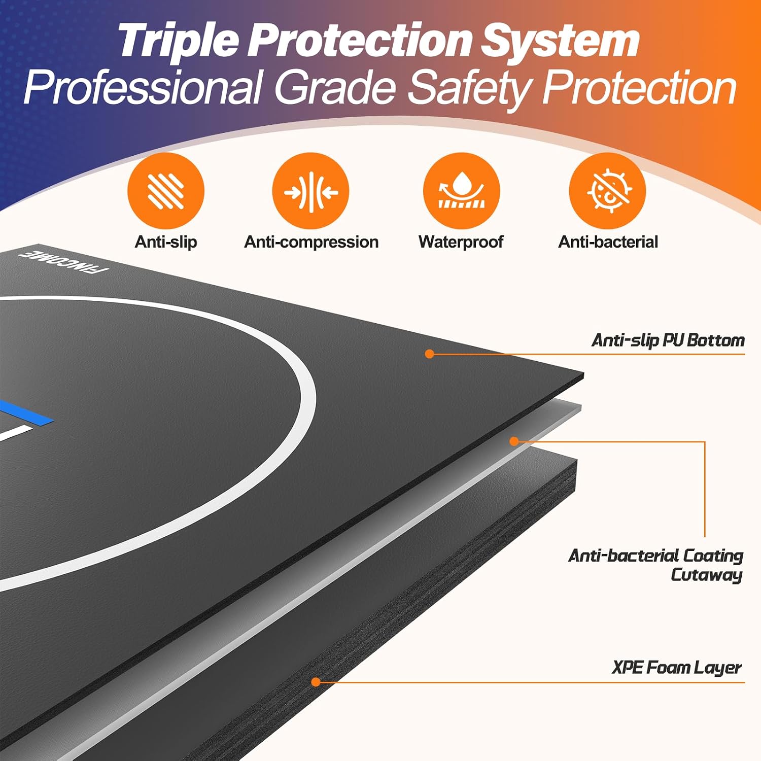Wrestling Mat 1.2”Thick Jiu Jitsu Mat XPE Foam for BJJ MMA Training | 3-Layer Protective System, Durable Surface