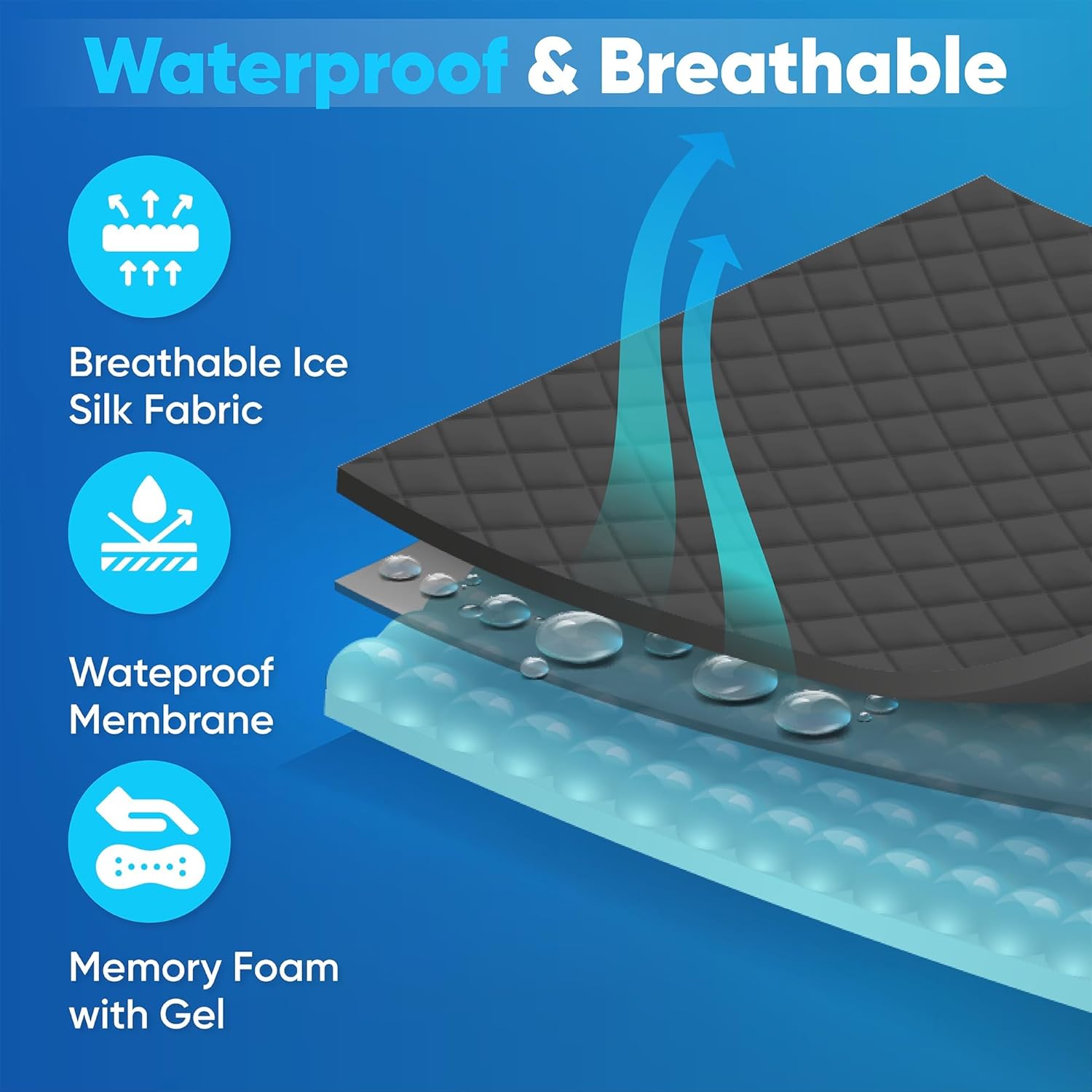 Wheelchair Cushion for Pressure Relief - (2-Piece Set) 18”x16” Anti-Slip Wheelchair Seat Cushions for Adults, Seniors