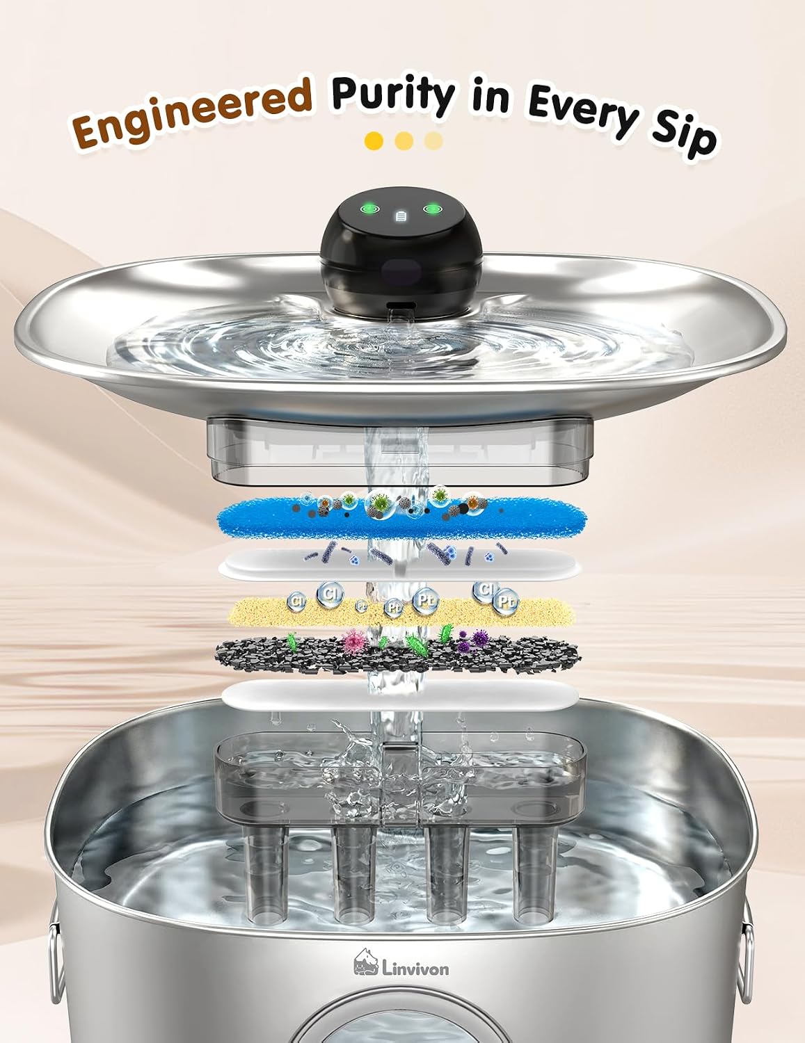 Stainless Steel Dog & Cat Water Fountain for Large Dogs and Cats