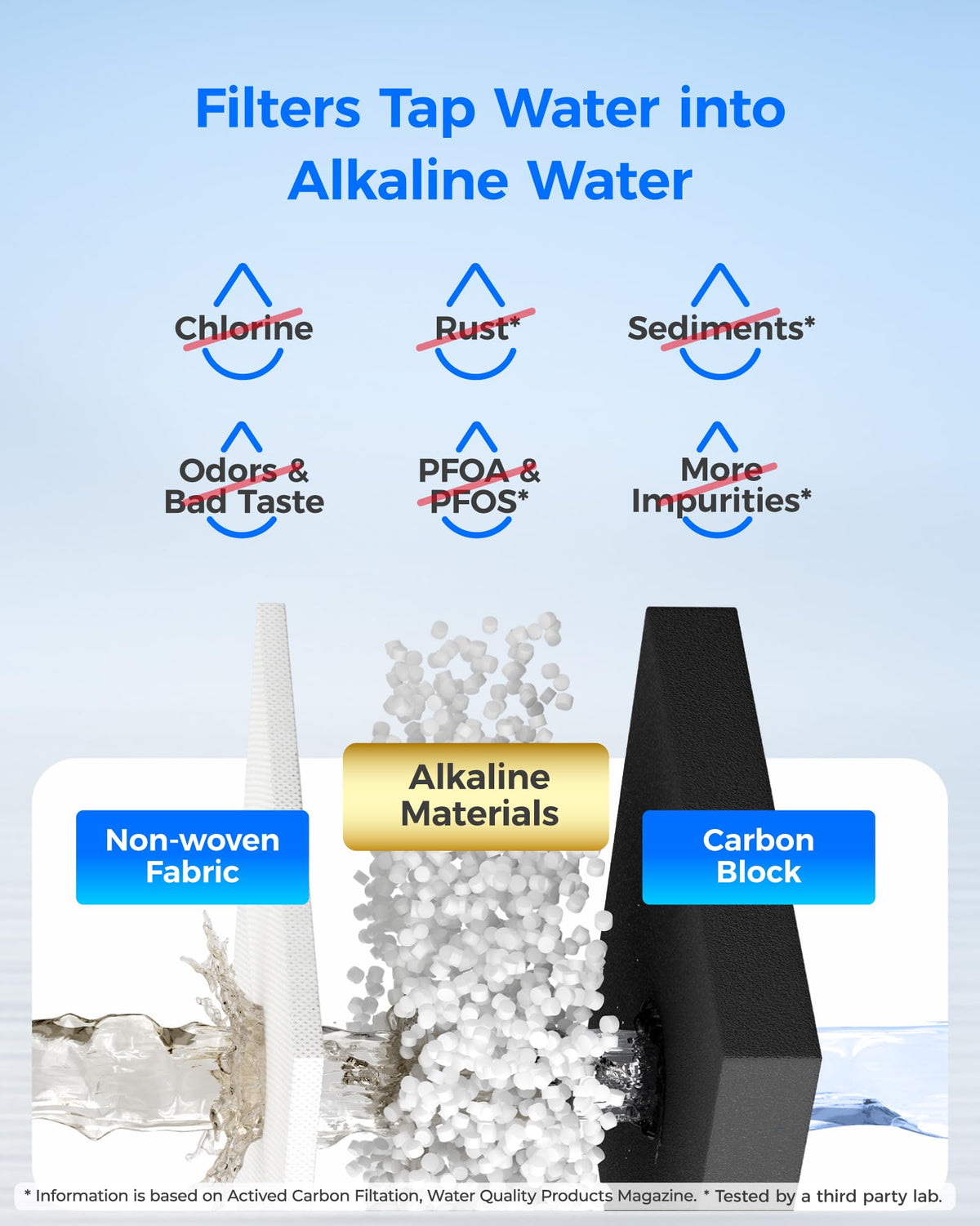 Alkaline Water Filter Replacement for Samsung DA97-17376B 3 Pack
