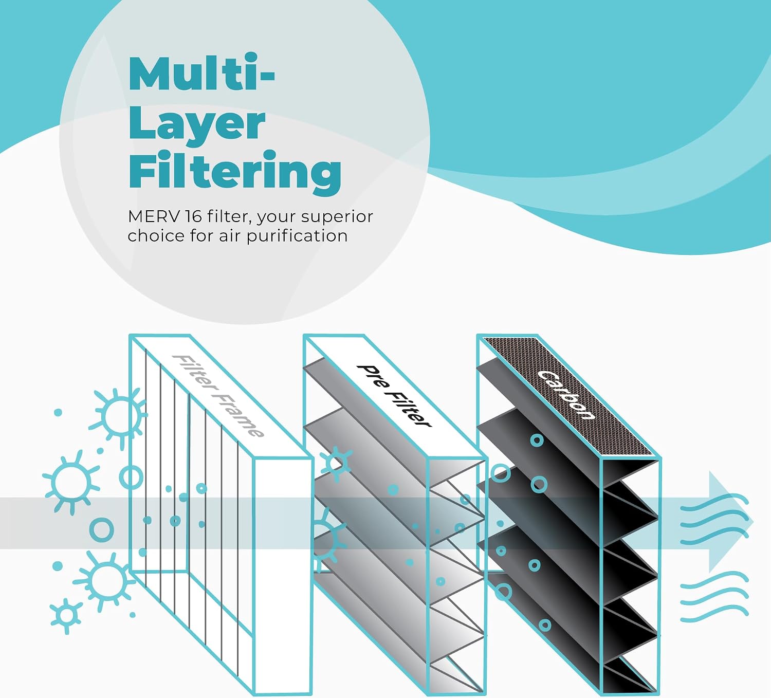 Lennox X6675 20x25x5 Air Filter, Lennox Healthy Climate Carbon Clean Merv 16 Home Furnace Filter for HVAC system 2
