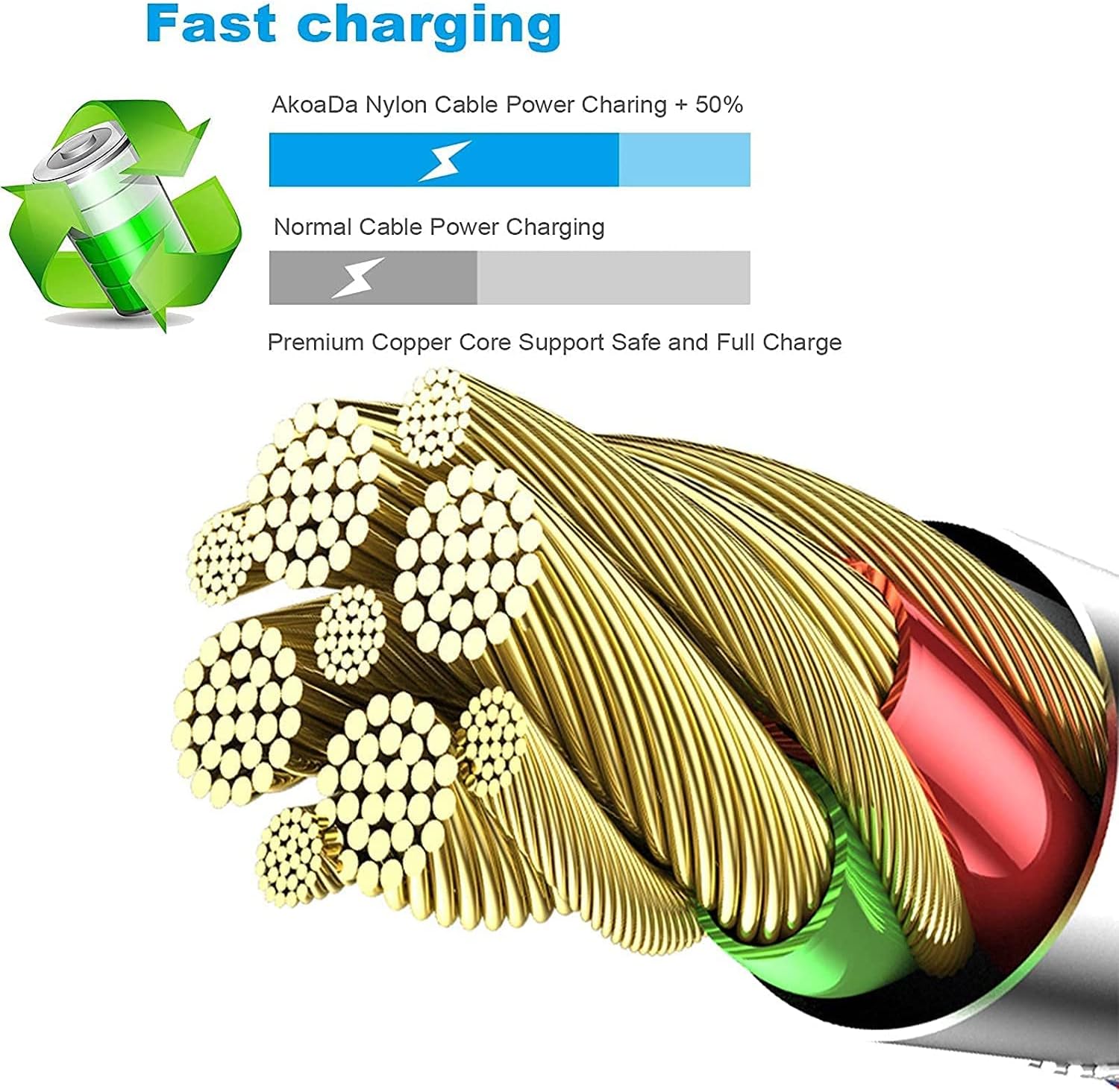 [Apple MFi Certified] 6Pack 3/3/6/6/6/10 FT iPhone Charger Nylon Braided Fast Charging Lightning Cable Compatible
