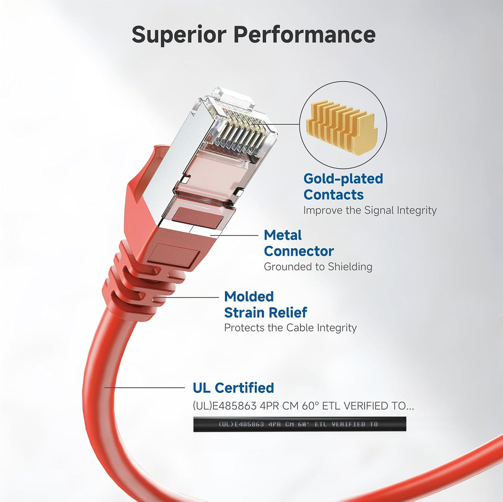 10Gbps Snagless Shielded Cat 6A Ethernet Cable, 50ft, Red | S/FTP Shielded, 26 AWG Bare Copper, 550MHz Bandwidth