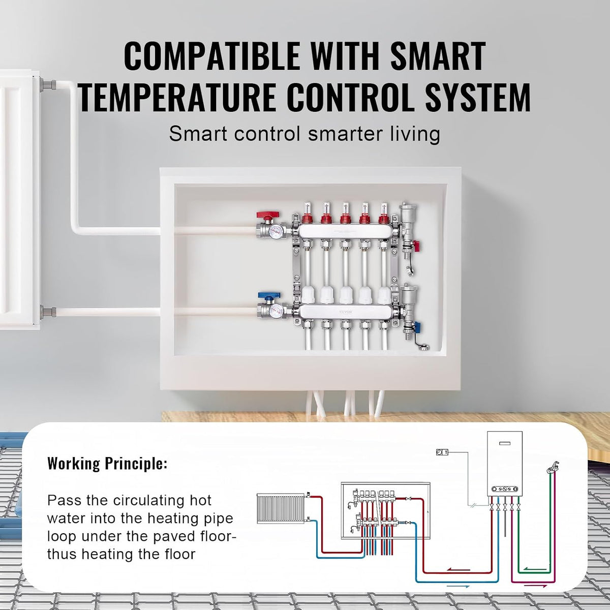 VEVOR 5-Branch Radiant Heat Manifold