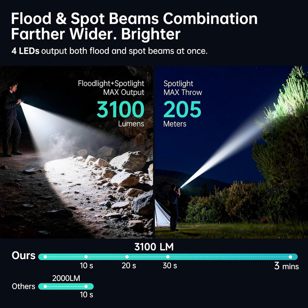 Powerful Rechargeable EDC Pocket Flashlight with Dual Light Source | 3100 High Lumens Tactical Flashlight, Zoomable 7