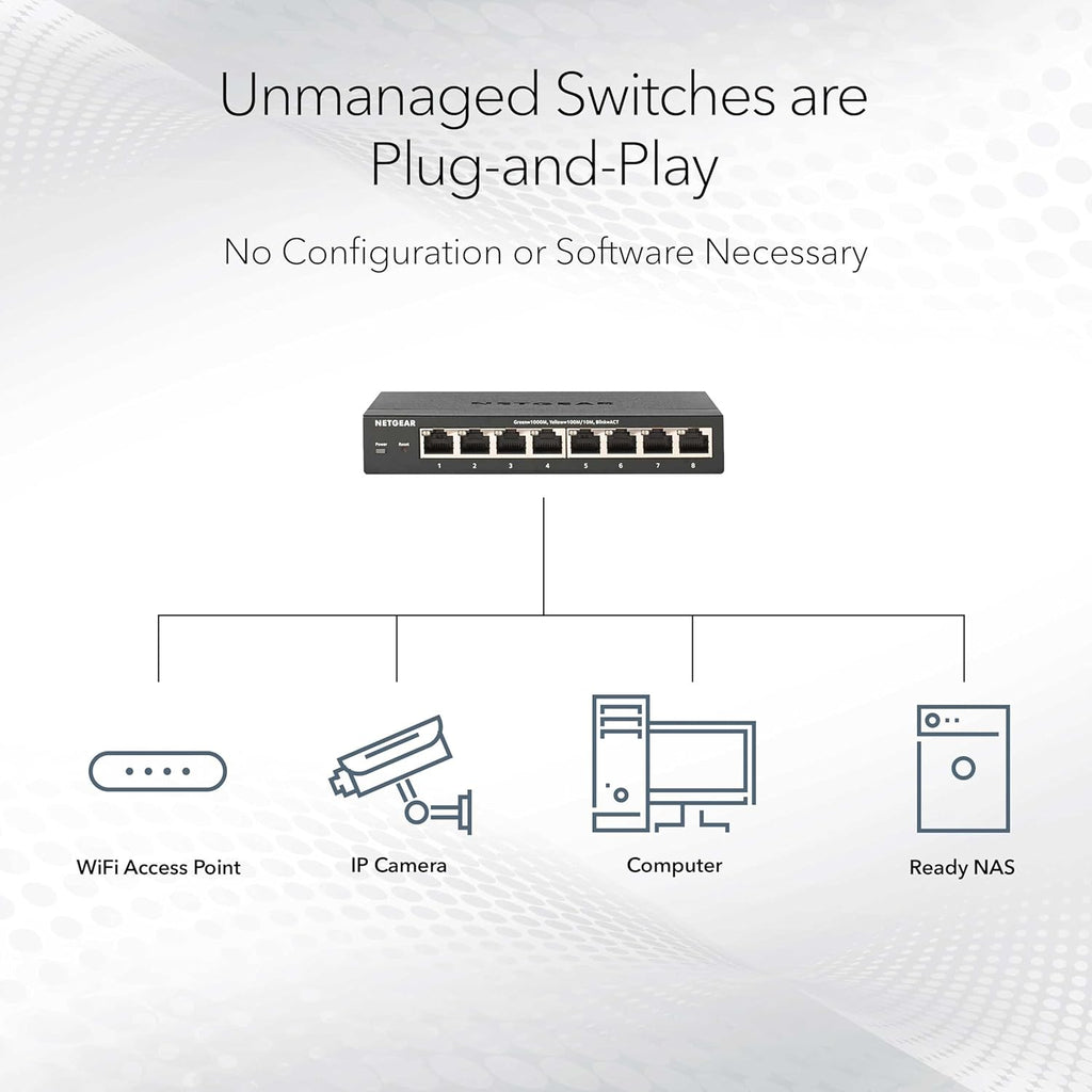 8-Port PoE Gigabit Ethernet Unmanaged Network Switch (GS108PP) | With 8 x PoE+ Ports @ 123W Upgradeable, Desktop