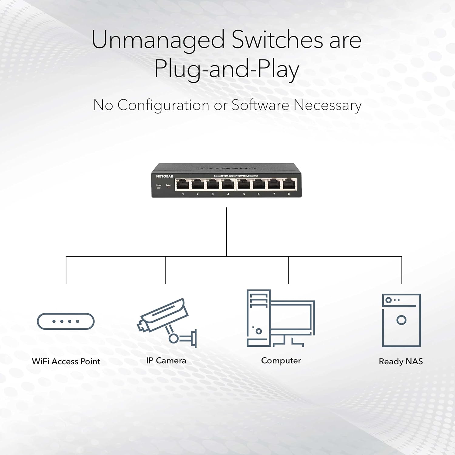 8-Port PoE Gigabit Ethernet Unmanaged Network Switch (GS108PP) | With 8 x PoE+ Ports @ 123W Upgradeable, Desktop