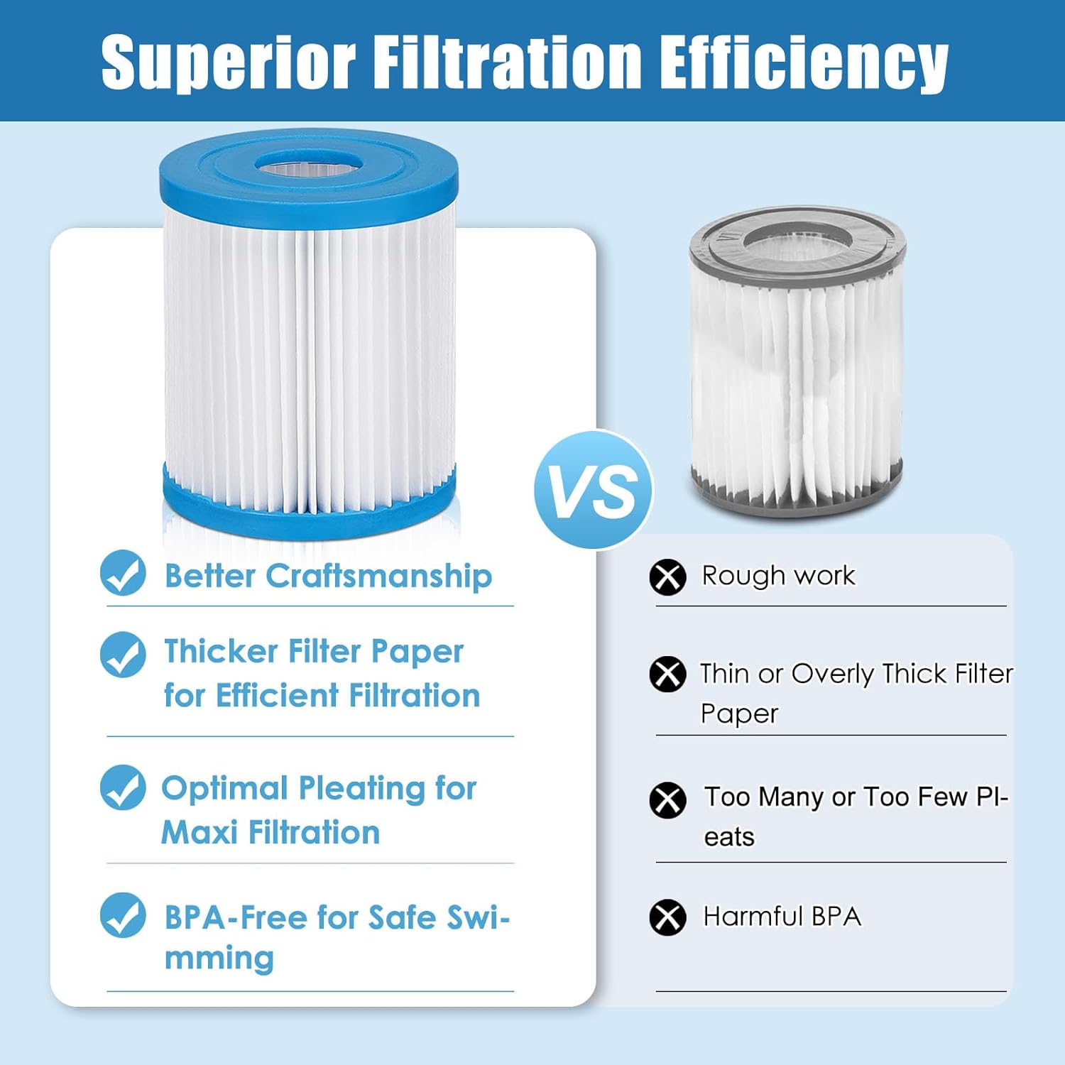 Type I Pool Filter Replacement- for Bestway 58511E/ Summer Waves Funsicle RX330 SFX330 330 Gal/H Pump, Size 1