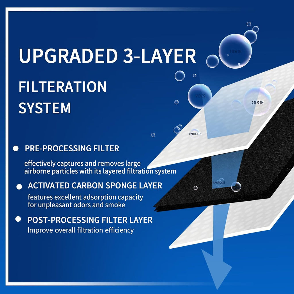 Air Filter LFXS26973S, LRFXC2416S/D, LRMVS3006S, LRMDS3006S, LRFVC2406S, LRFVS3006S/D, LRYXC2606S Replace for LG Refrigerator Model.