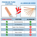 4 Gauge THHN Wire 100 FT, 4 AWG Stranded Copper Electrical Wire, White
