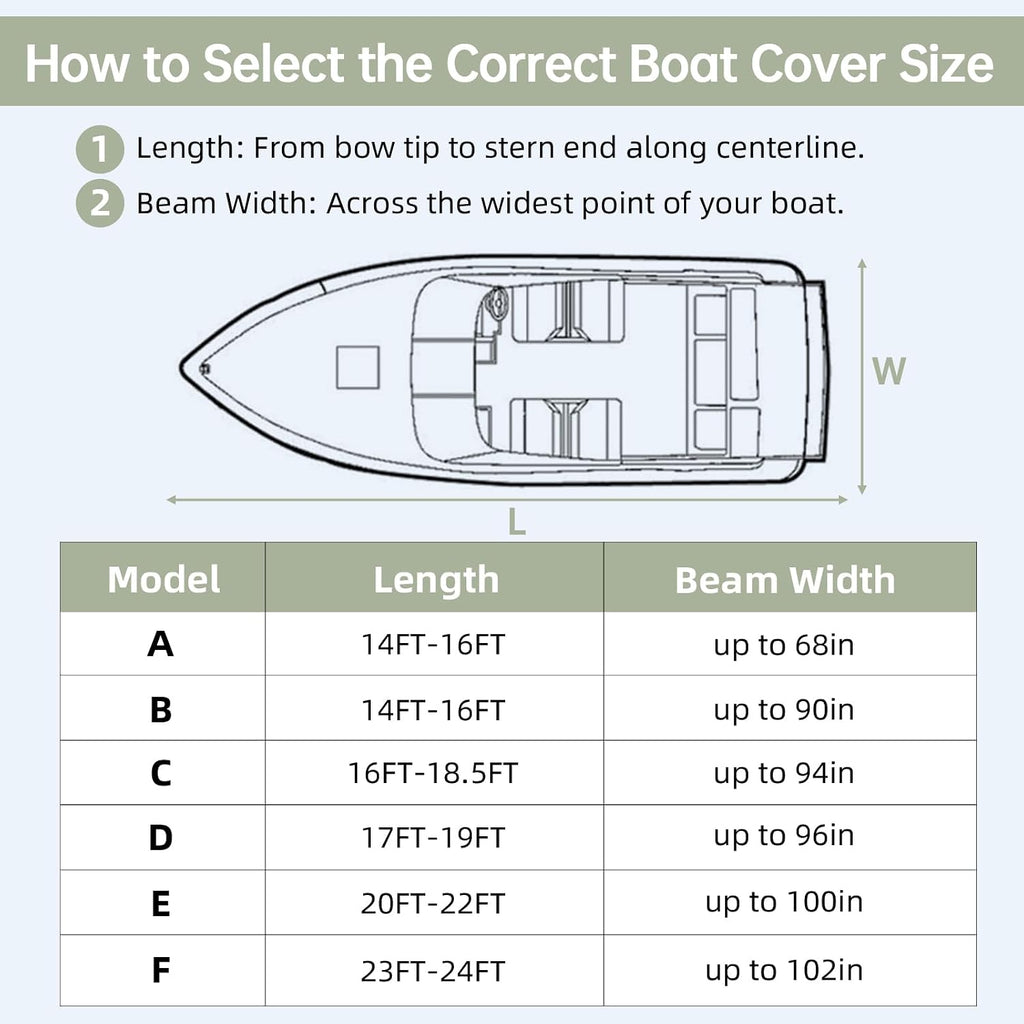 Waterproof 16'-18.5' Boat Cover with Motor Cover, Trailerable Cover | Marine Grade Oxford Fabric, UV & Tear