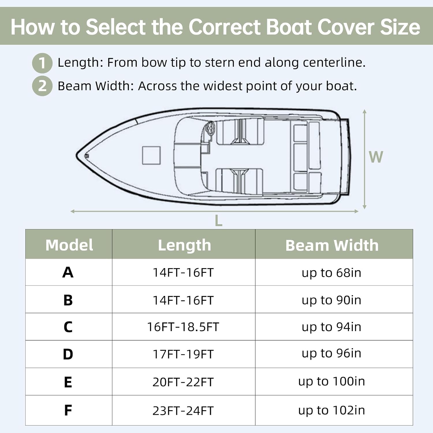 Waterproof 16'-18.5' Boat Cover with Motor Cover, Trailerable Cover | Marine Grade Oxford Fabric, UV & Tear