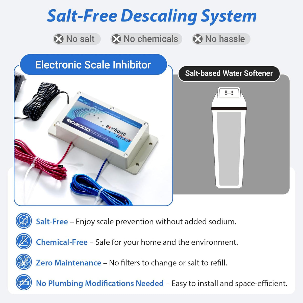 ED2000 Whole House Water Descaler, Alternative Electronic Salt-Free Hard Water Conditioner, Reduces Limescale Prevent
