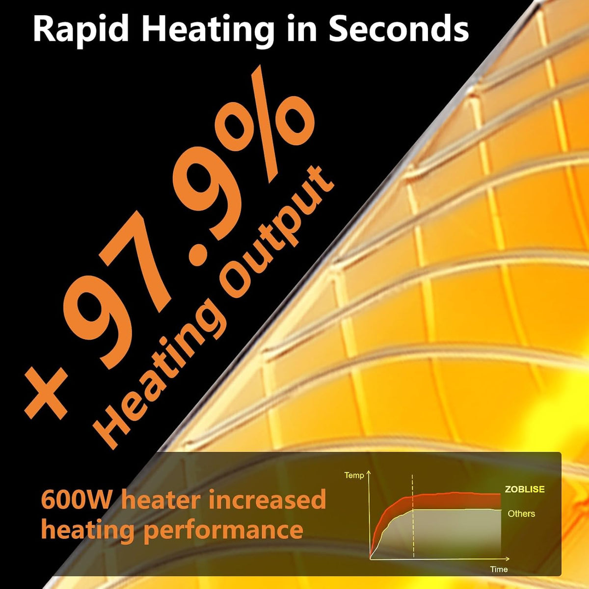 Chicken Coop Heater for Winter, Heat Lamp for Chickens 600W, Chicken Heater for Coop with 2 Heating Settings