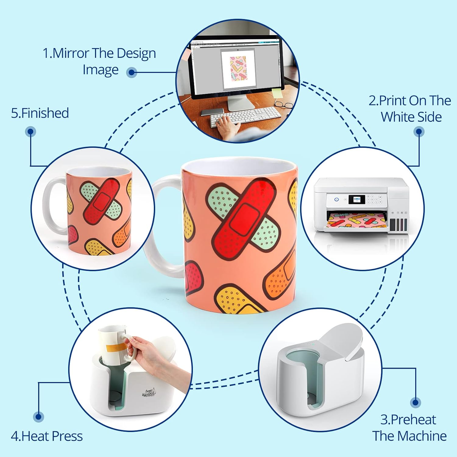 Sublimation Paper 11x17 Inch - 200 Sheets sublimation transfer paper Compatible with Inkjet Printer,sublimation heat