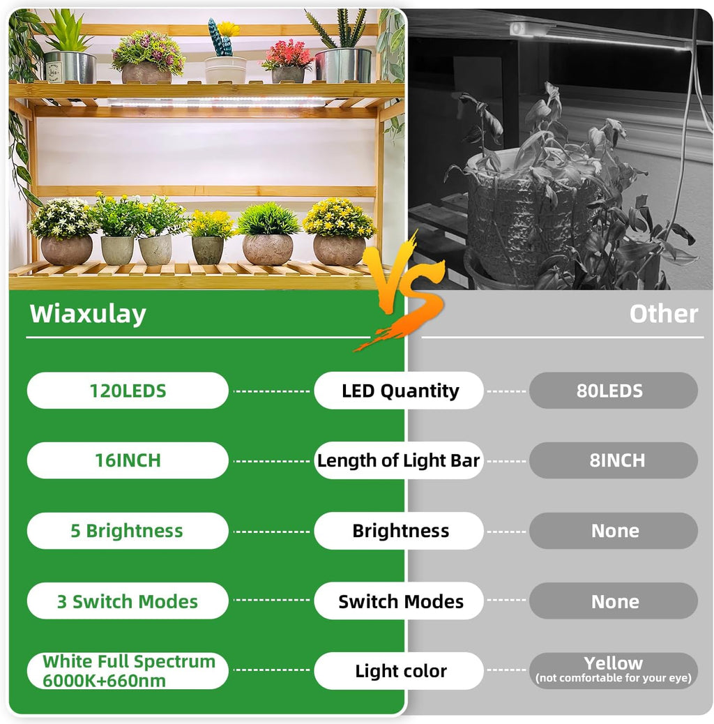 16in Plant Grow Light Strip, Full Spectrum for Indoor Plants 5V/2A | 120 LEDs 2 Bars 2 Pack, 6000K Growing Lamp with