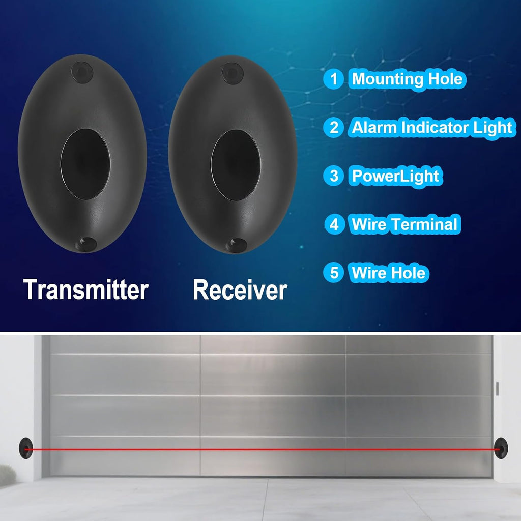 Infrared Sensor Kit for Gate Opener, Outdoor Gate Safety Photocell IR Beam Photo Eye Sensor Motion Detector
