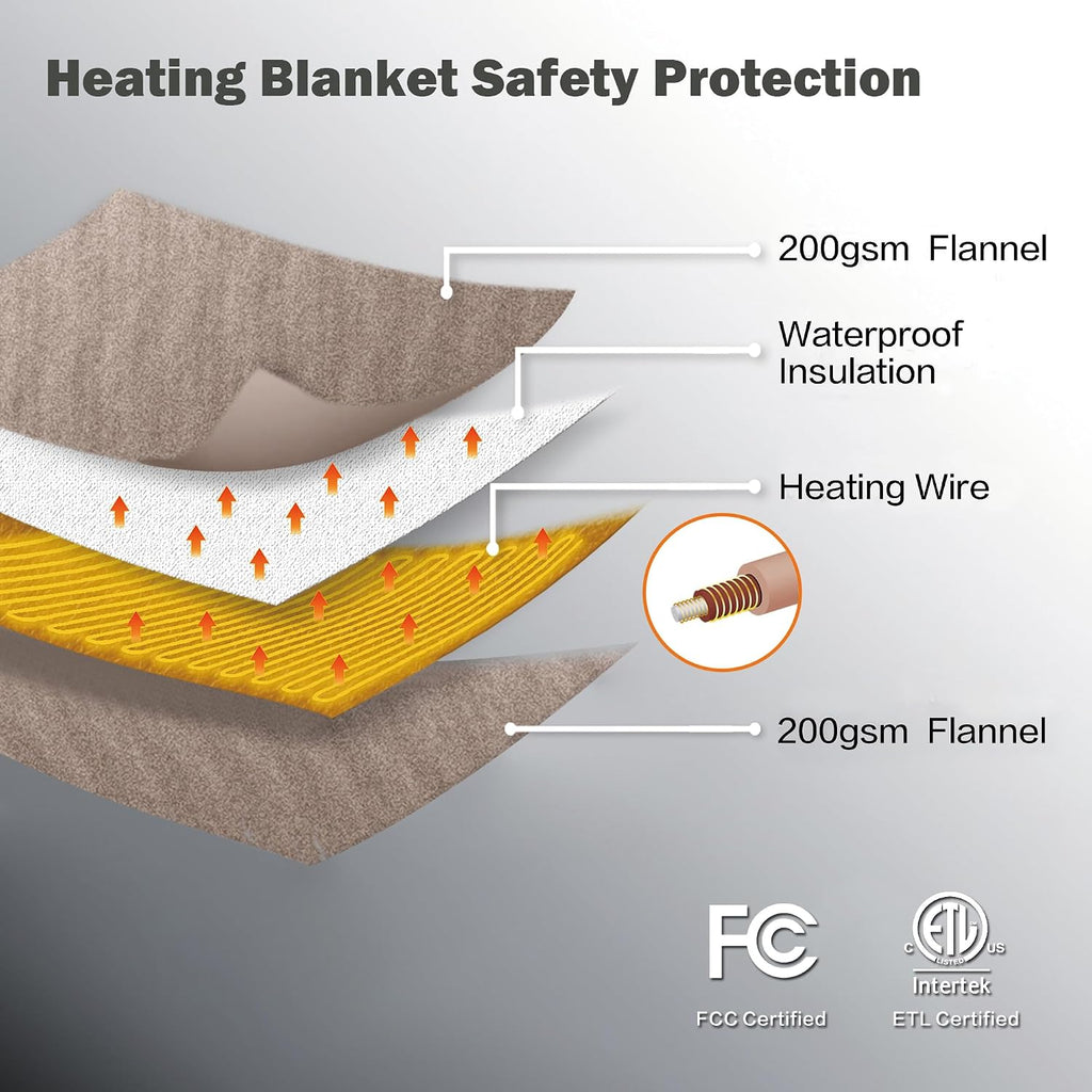 Heated Blanket Throw, Super Soft Flannel Electric Throw Blanket | 3 Heating Levels, 4H Auto Off,Overheat Protection