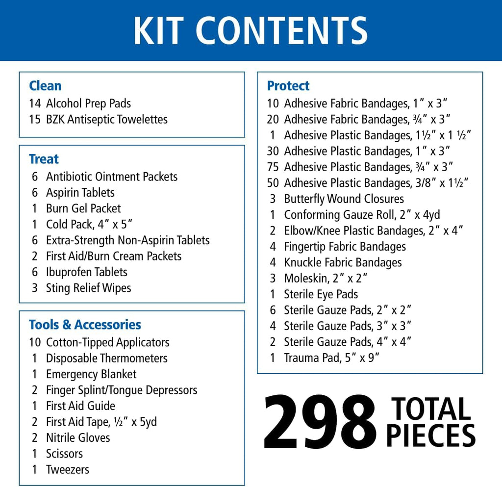 298 Piece All-Purpose Emergency First Aid Kit for Home, Office, Car, Apartment, Dorm, and Camping, Travel-Friendly