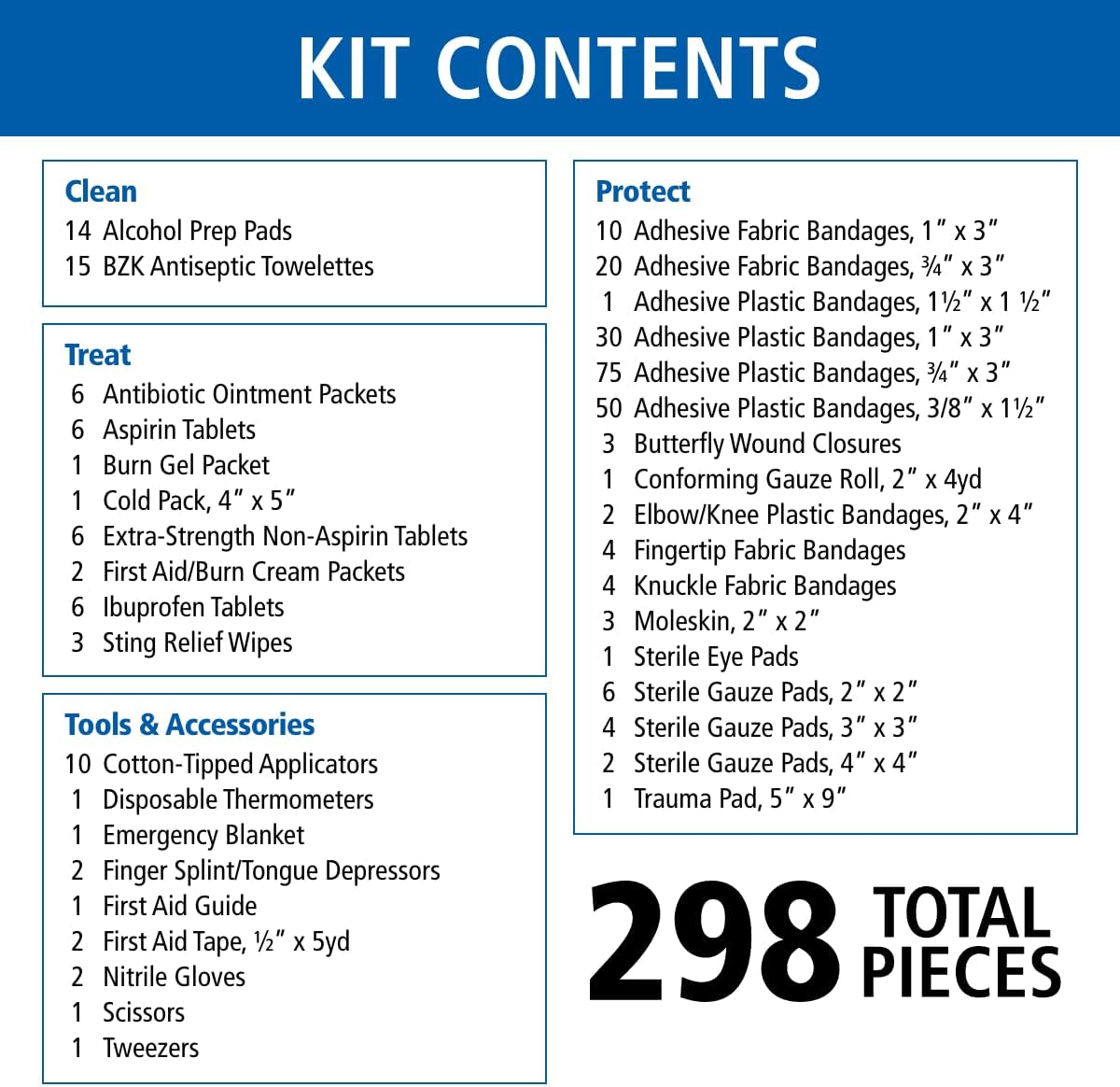 298 Piece All-Purpose Emergency First Aid Kit for Home, Office, Car, Apartment, Dorm, and Camping, Travel-Friendly