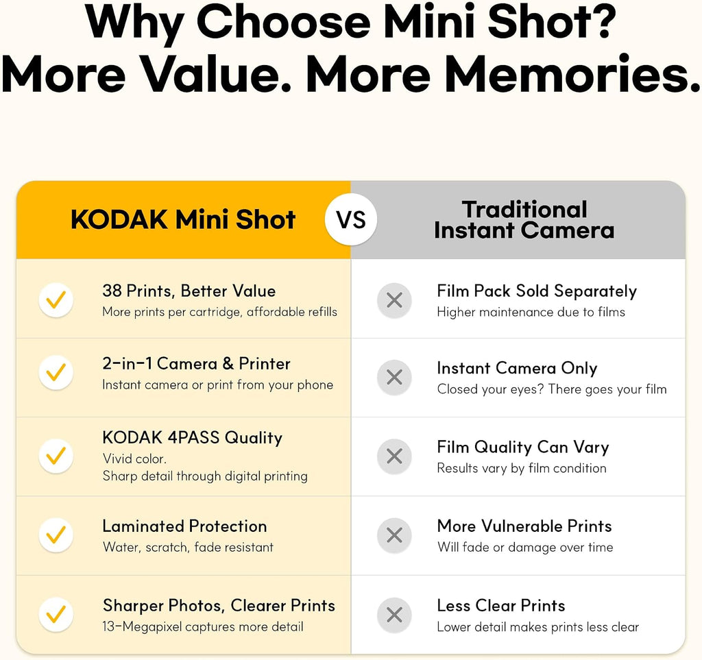 Mini Shot 3 Retro 3x3 Instant Camera, Photo Printer, 38 Sheet, White | Bluetooth, iPhone & Android Smartphone