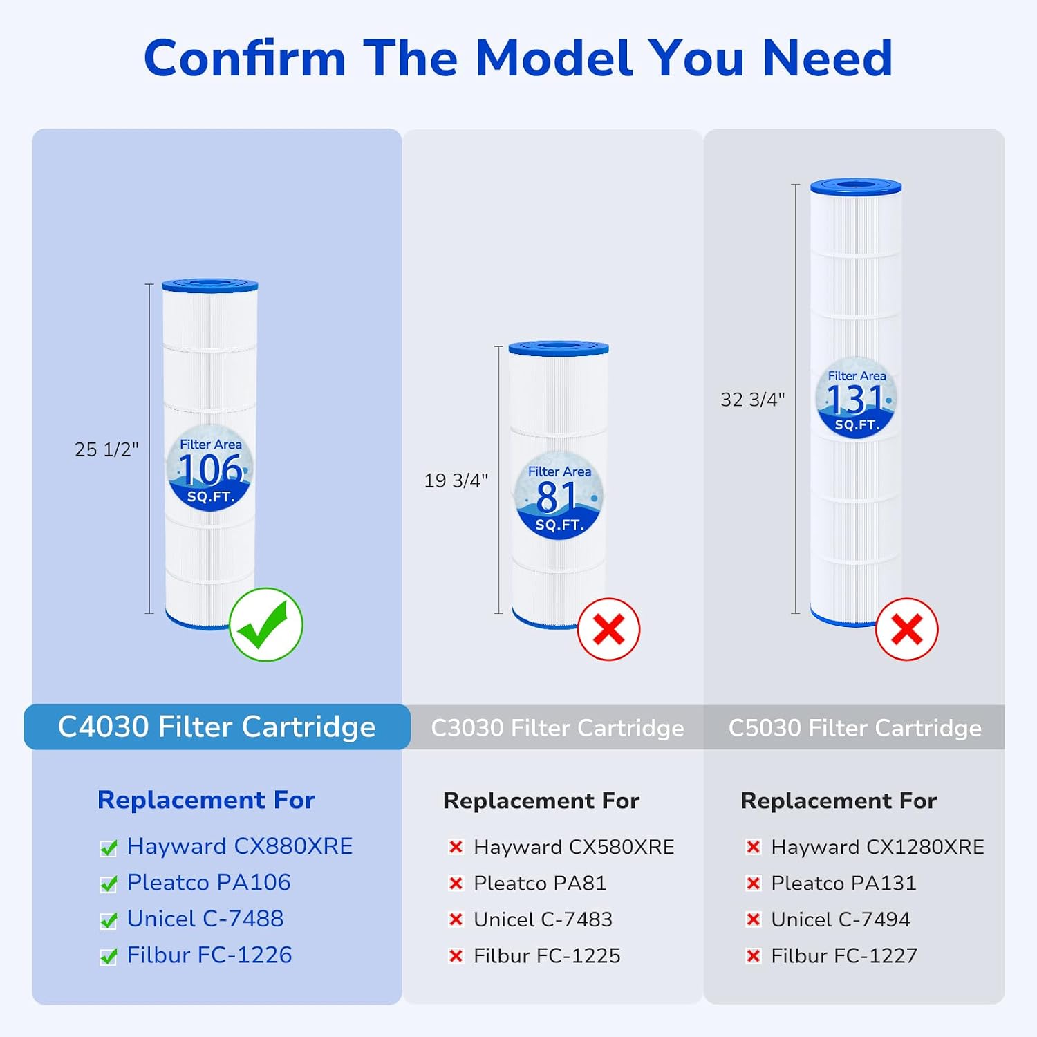 C4030 Pool Filters Cartridge Compatible with Hayward SwimClear C4030, C4025,C4020, Replace Hayward CX880XRE, Pleatco