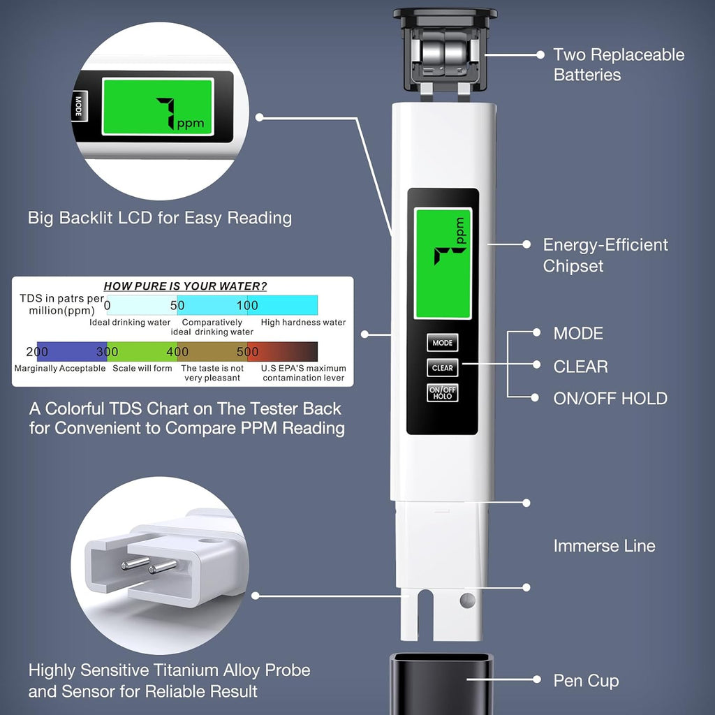 2025 All-New 4 in 1 Tds Meter Digital Water Tester - Accurate and Reliable TDS EC & Temp(°C,°F) Meter - 0-9999ppm